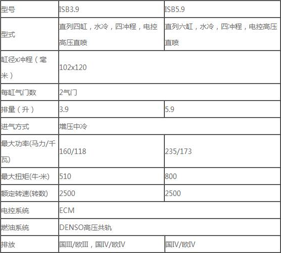 康明斯發(fā)動(dòng)機(jī)配件通用件和專(zhuān)用件介紹